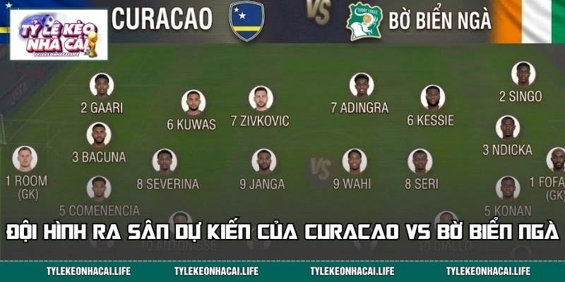 Đội hình ra sân dự kiến của cả Curacao và Bờ Biển Ngà
