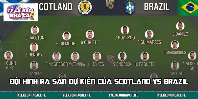 Dự kiến đội hình xuất phát của Scotland và Brazil ngày 25/06
