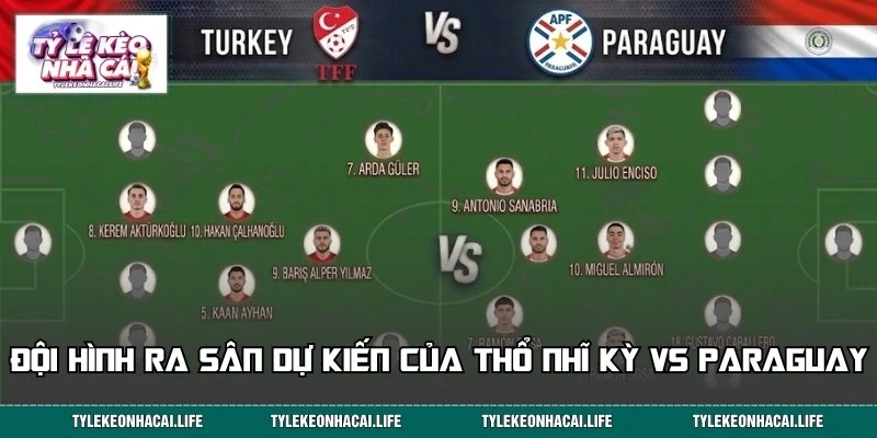 Đội hình dự kiến của Thổ Nhĩ Kỳ vs Paraguay ra sân